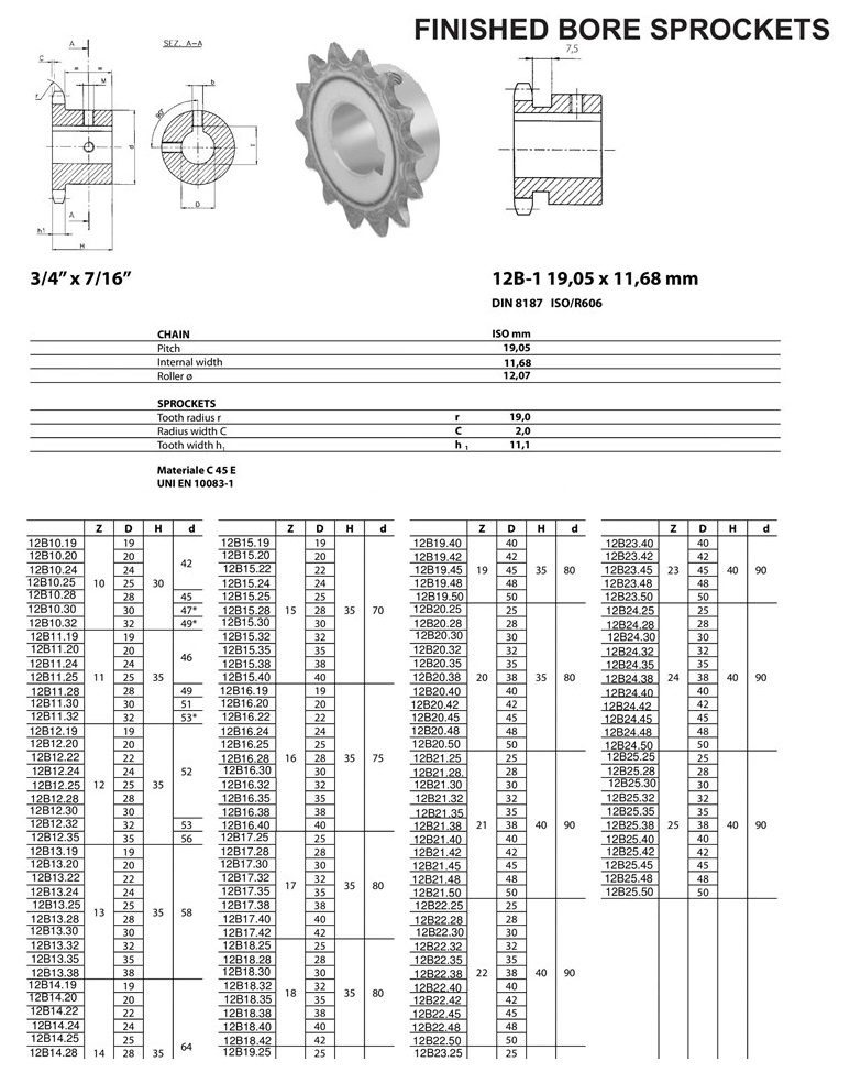 ferdigboret tannhjul 12B ISO teknisk tabell