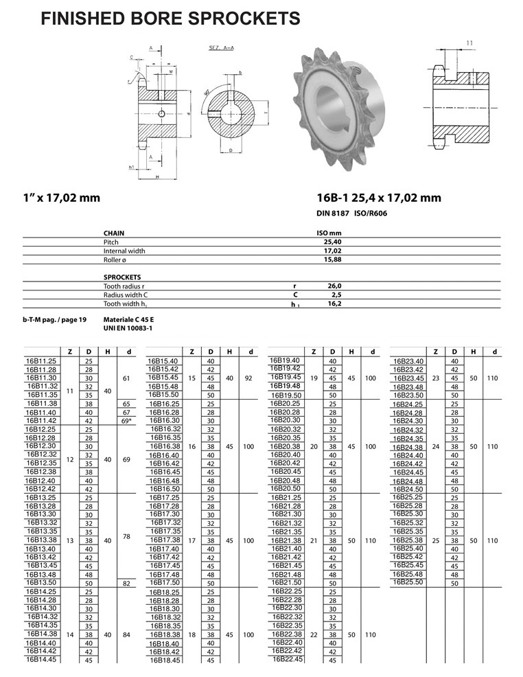 ferdigboret tannhjul 16B ISO teknisk tabell