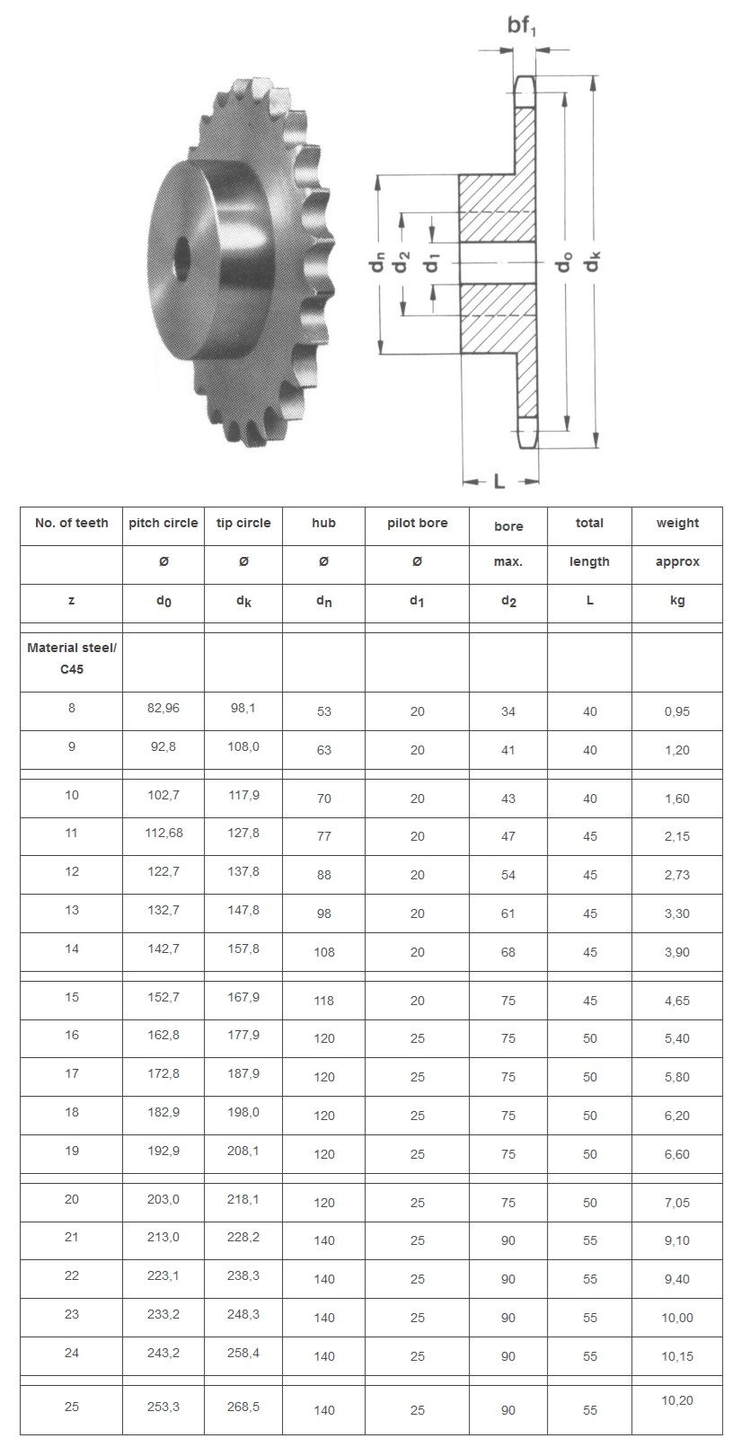 asa tannhjul 100B-1 teknisk tabell