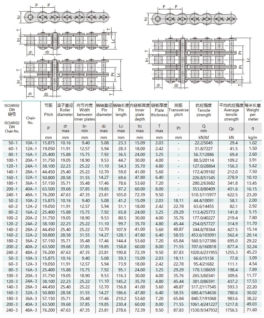 Teknisk tabell for presisjonsrullkjede med kort deling og splintpinne av serie A