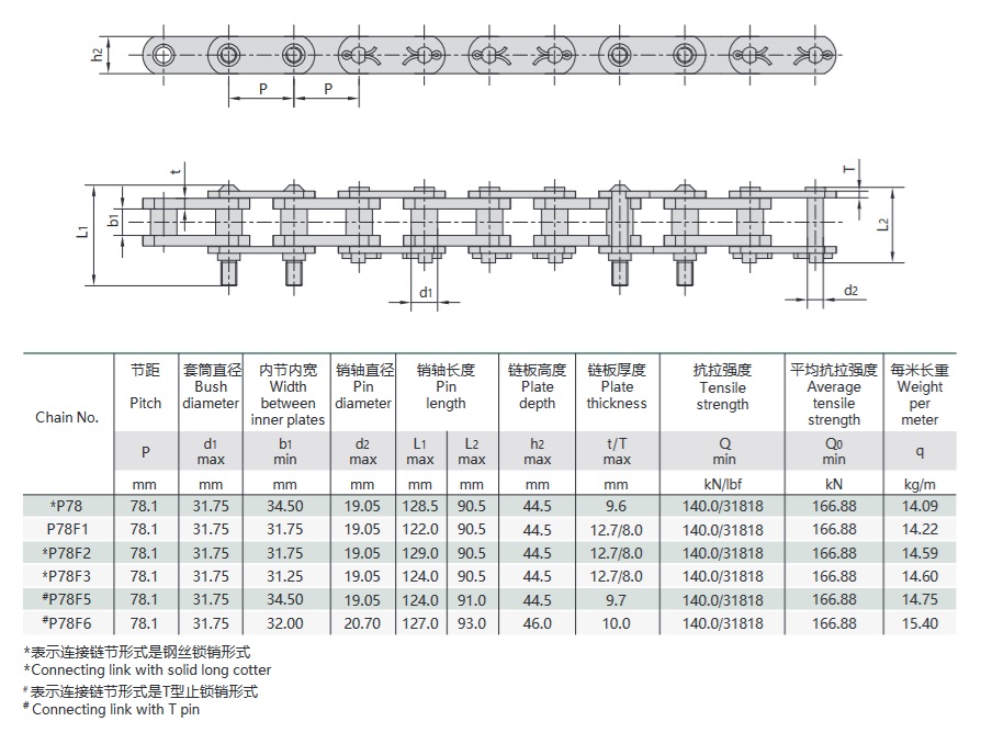 Teknisk tabell for kullvaskemaskinens kjede