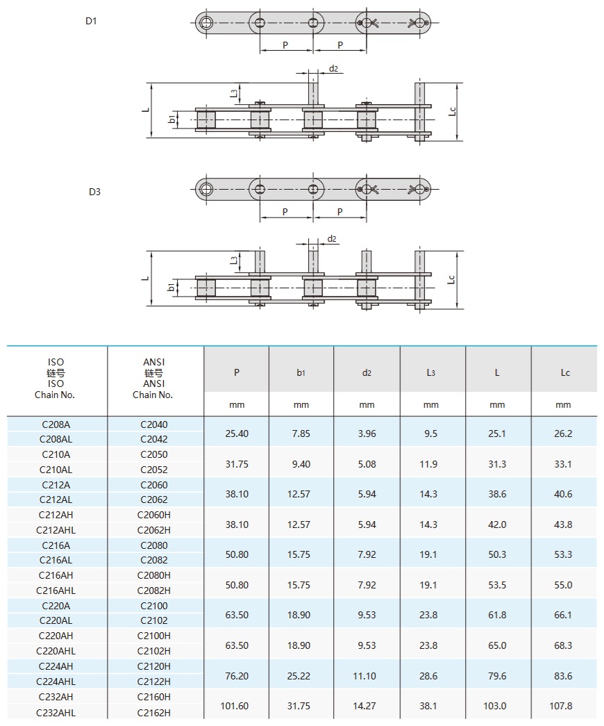dobbeltsporede transportkjeder med forlengede pinner teknisk tabell