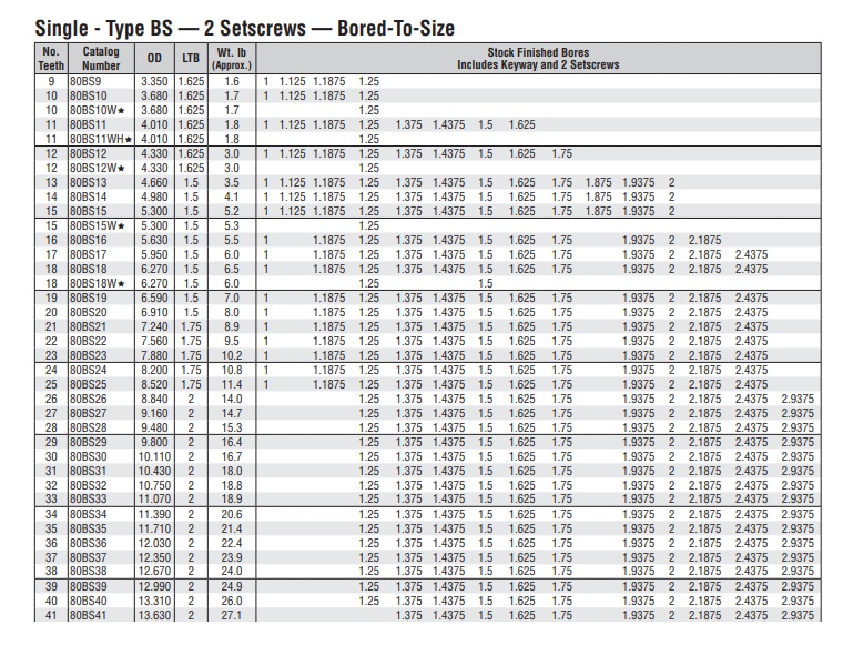 ferdigboret tannhjul 80B ANSI teknisk tabell
