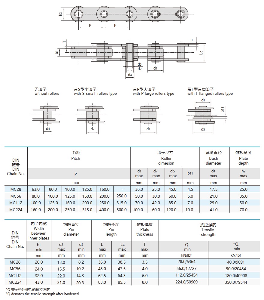 mc-serien metrisk hulpinne transportkjede kategori
