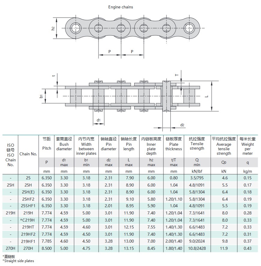 teknisk tabell for motorsykkelmotorkjeder
