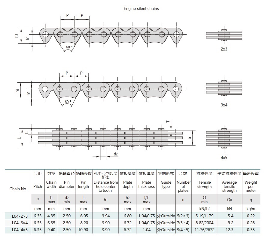 teknisk tabell for motorsykkelmotorkjeder