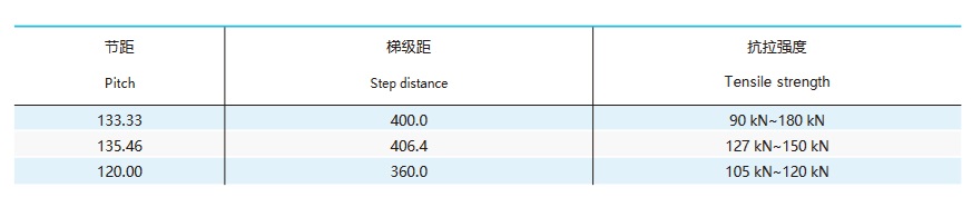 Teknisk tabell for kjetting til bevegelig pallbane