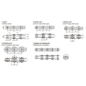 metrisk transportkjede