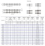 teknisk tabell for flerplatekjedepinner