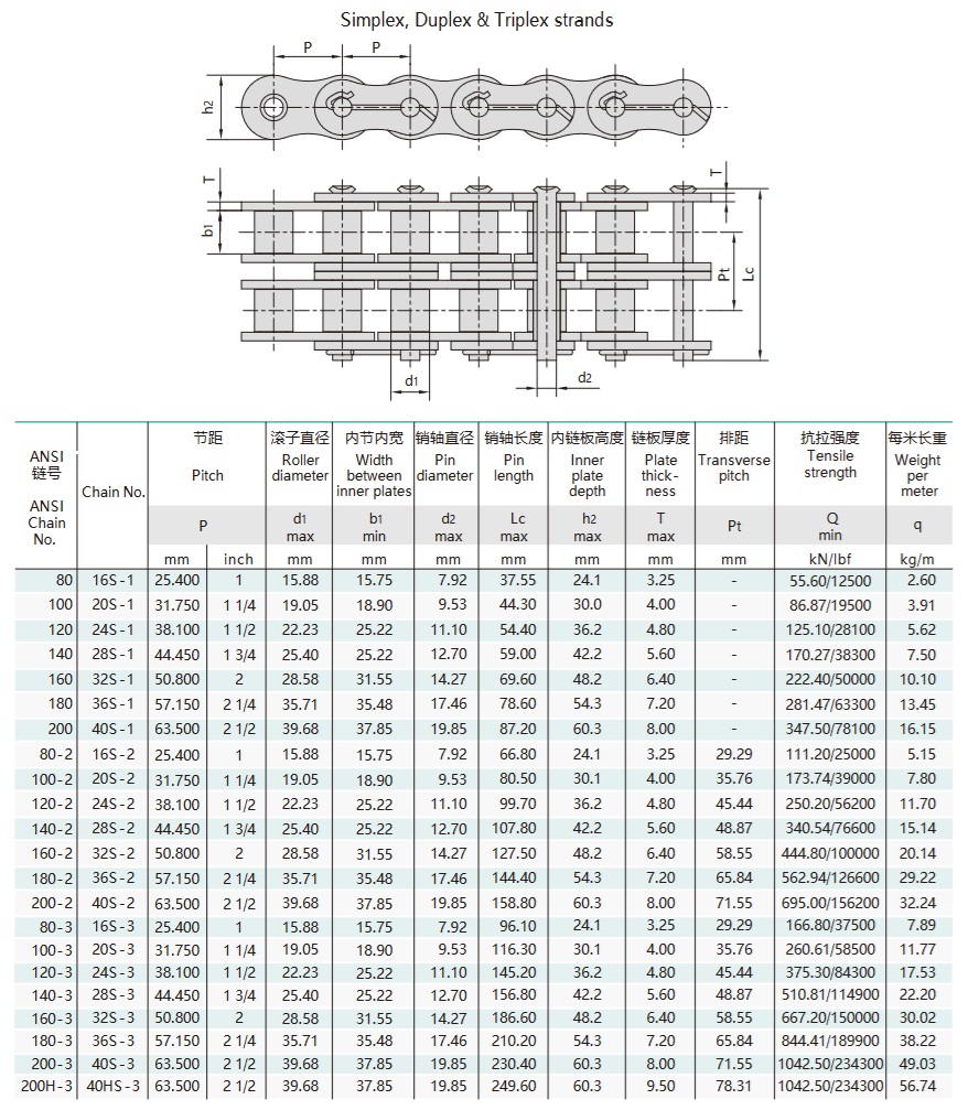 teknisk tabell for oljefeltkjeder