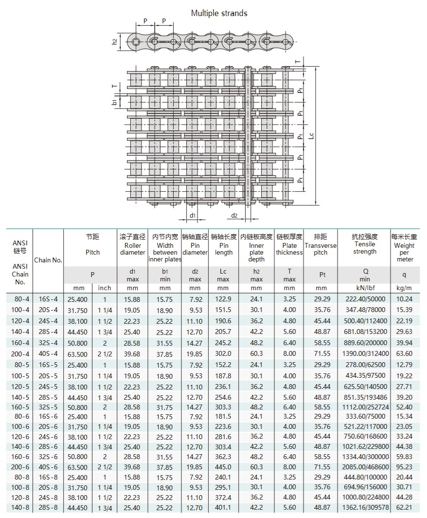 teknisk tabell for oljefeltkjeder