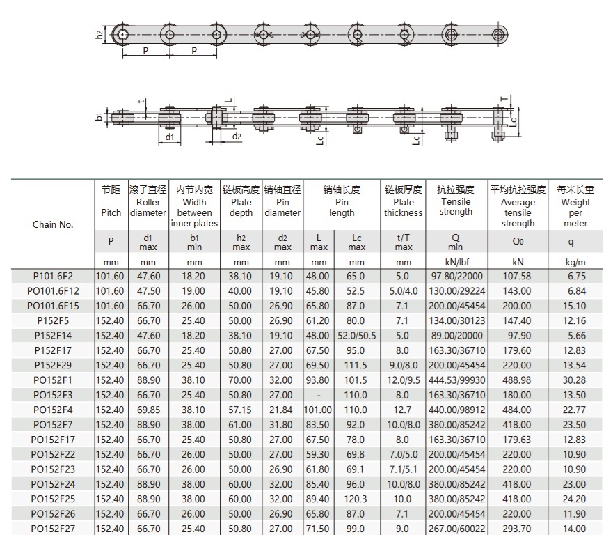 Teknisk tabell for palmeoljekjeden