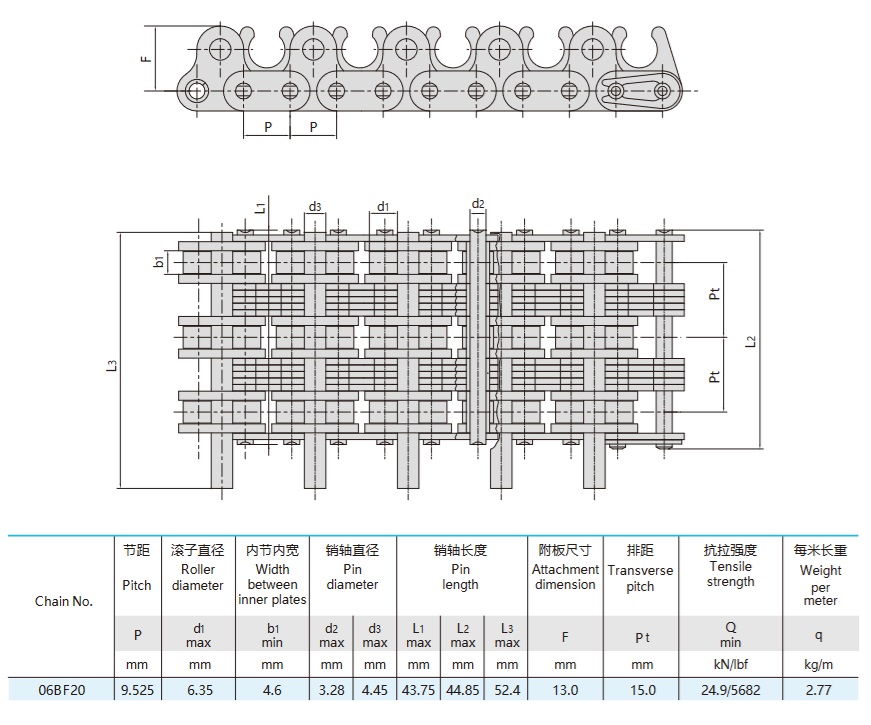 rullekjede for tekstilmaskiner teknisk tabell
