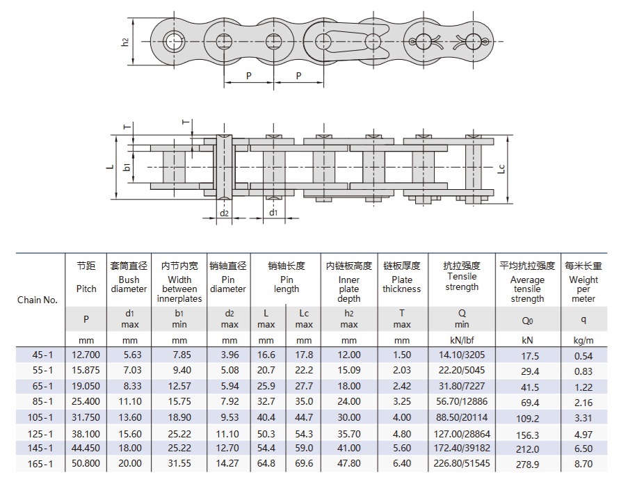 Teknisk tabell for rulleløs løftekjetting