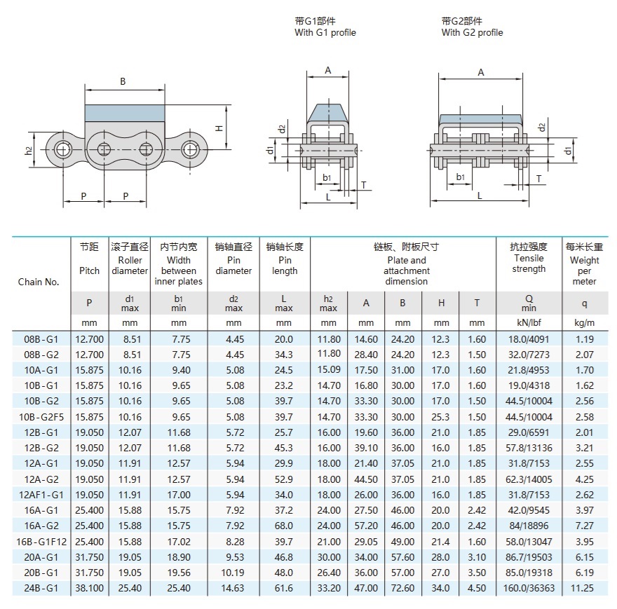 gummikjedet med plate, teknisk tabell