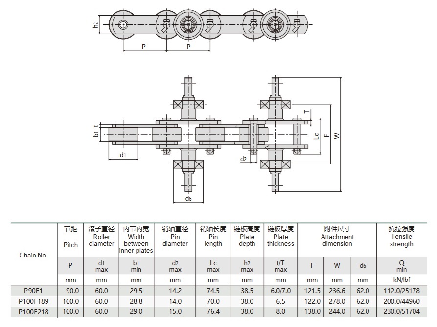 teknisk tabell for transportkjede med gummihansker