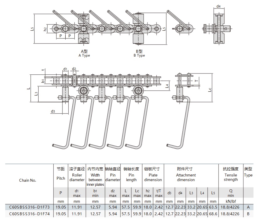 Teknisk tabell for transportkjede til pølseproduksjonslinje
