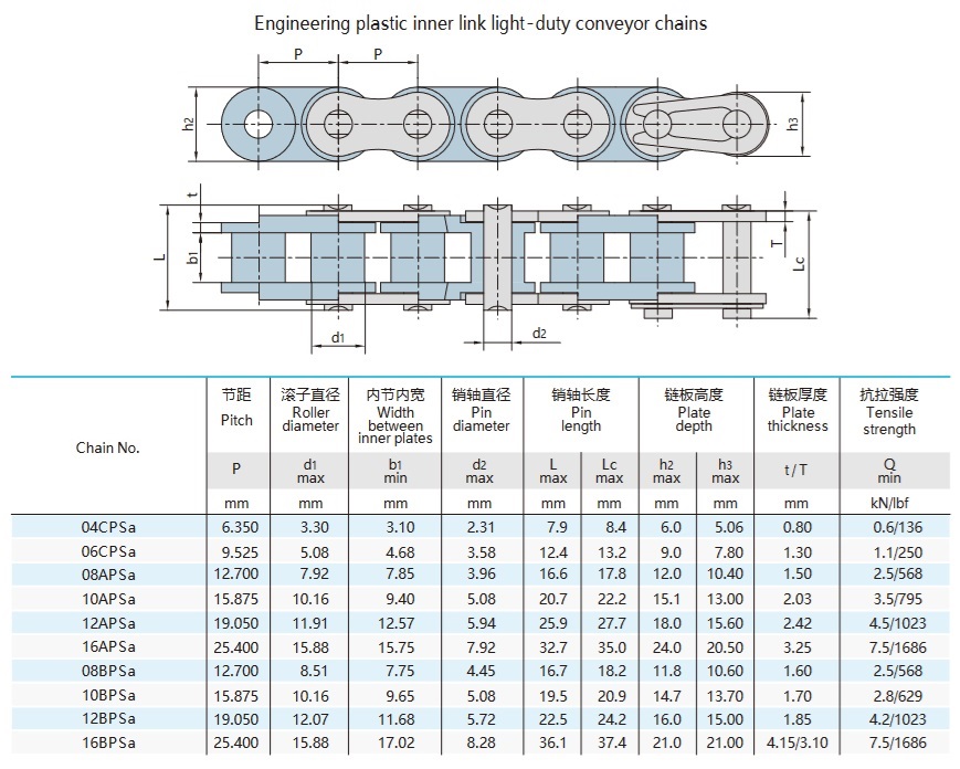 Teknisk tabell for plastrullkjede med kort deling