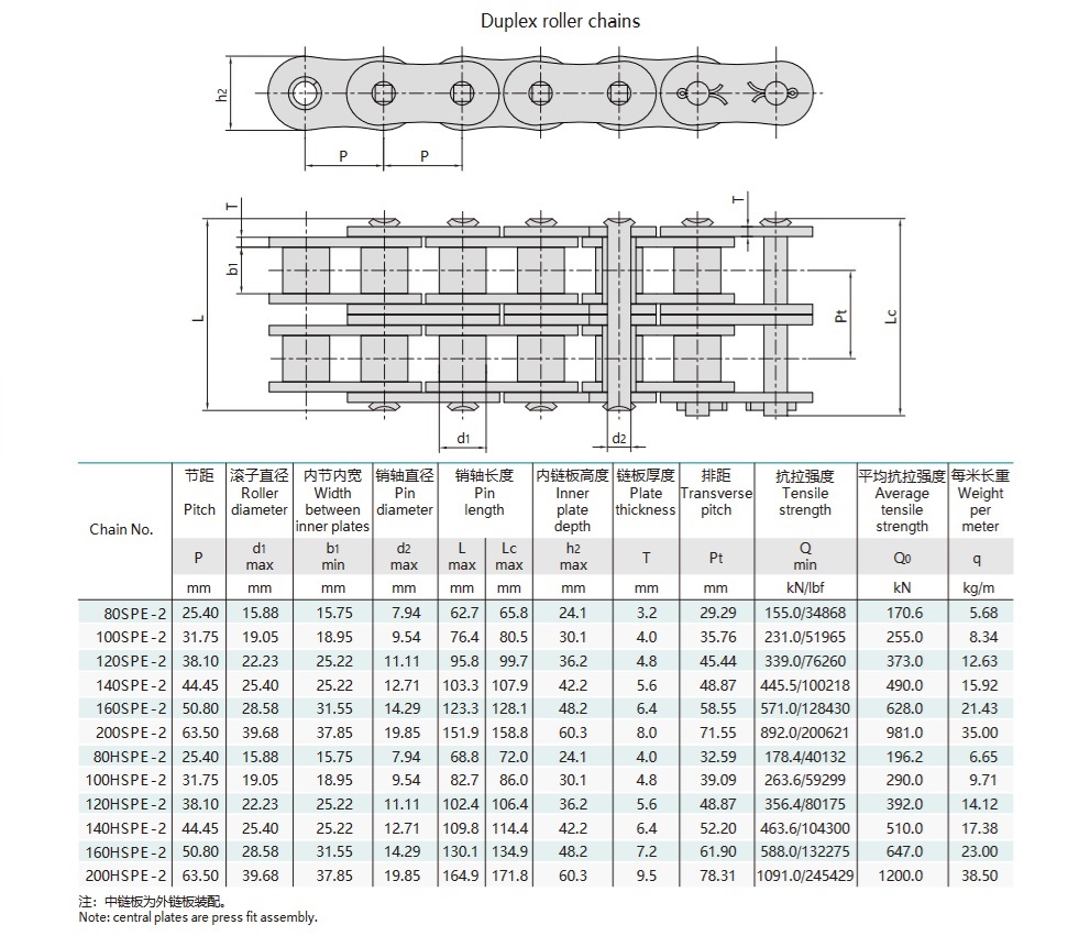 Teknisk tabell for rullkjede med kort deling og høy styrke