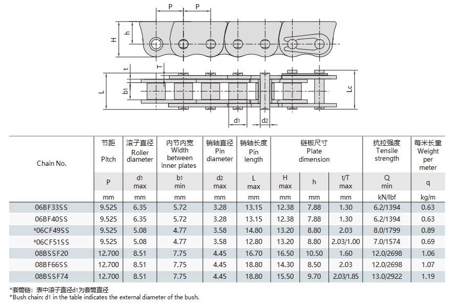 rustfritt stål anti-sidebow kjeder for å skyve vindu teknisk bord