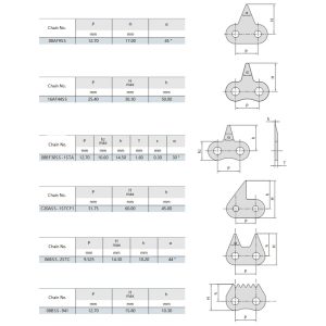 rustfritt stål med skarp toppkjede