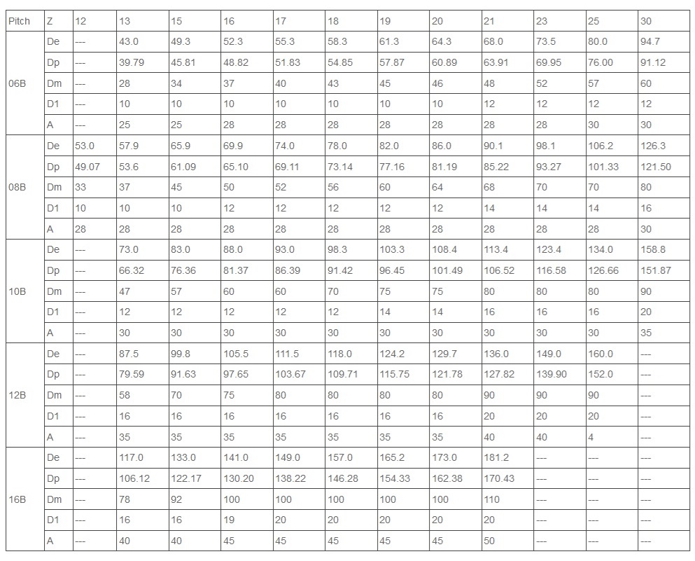 rustfritt stål tannhjul 06B 08B teknisk tabell