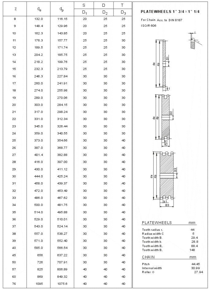 lagerplate hjul tannhjul 28A ISO teknisk tabell