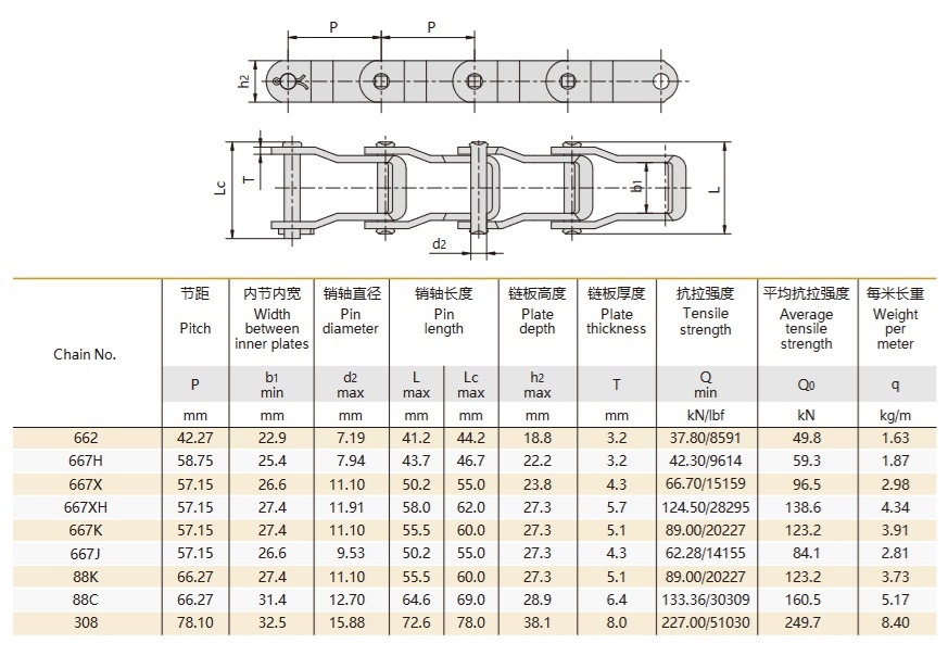 Teknisk tabell for stålpinnekjede