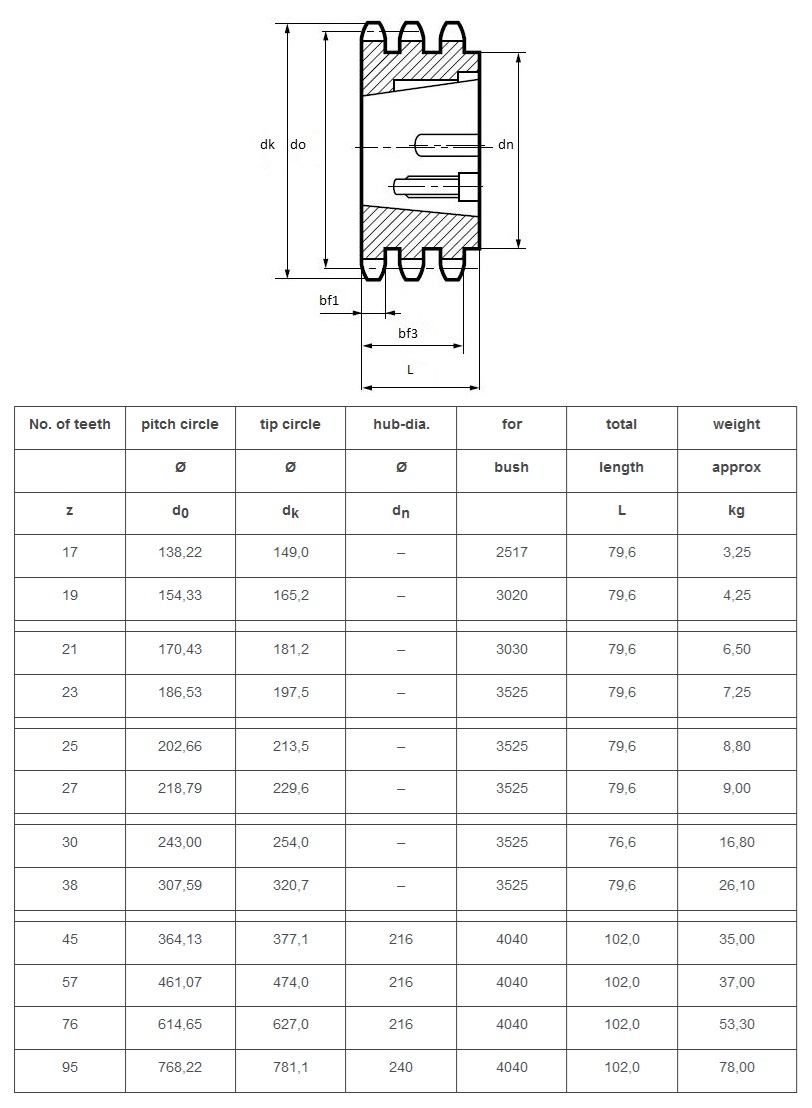 triplex taper lock tannhjul 16B-3 teknisk tabell