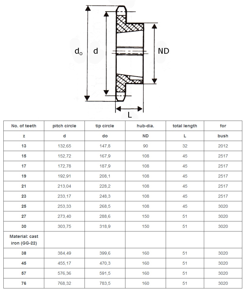 simplex taper lock tannhjul 20B-1 teknisk tabell