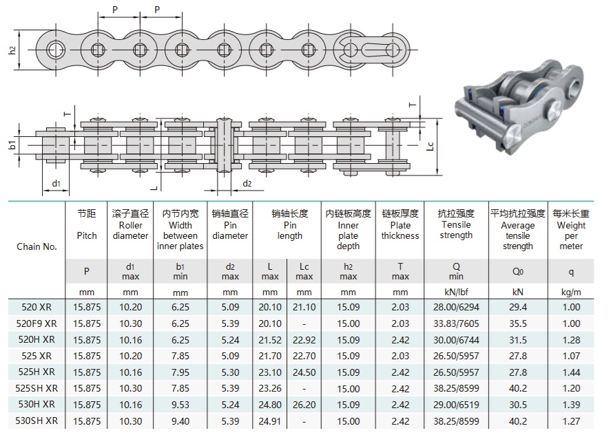 Teknisk tabell for X-Seal motorsykkelkjede