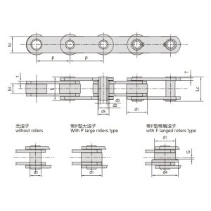 zc-serien hulpinne transportkjede