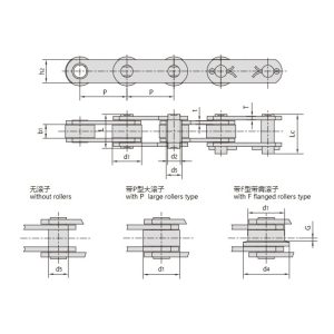 z-serien transportkjede