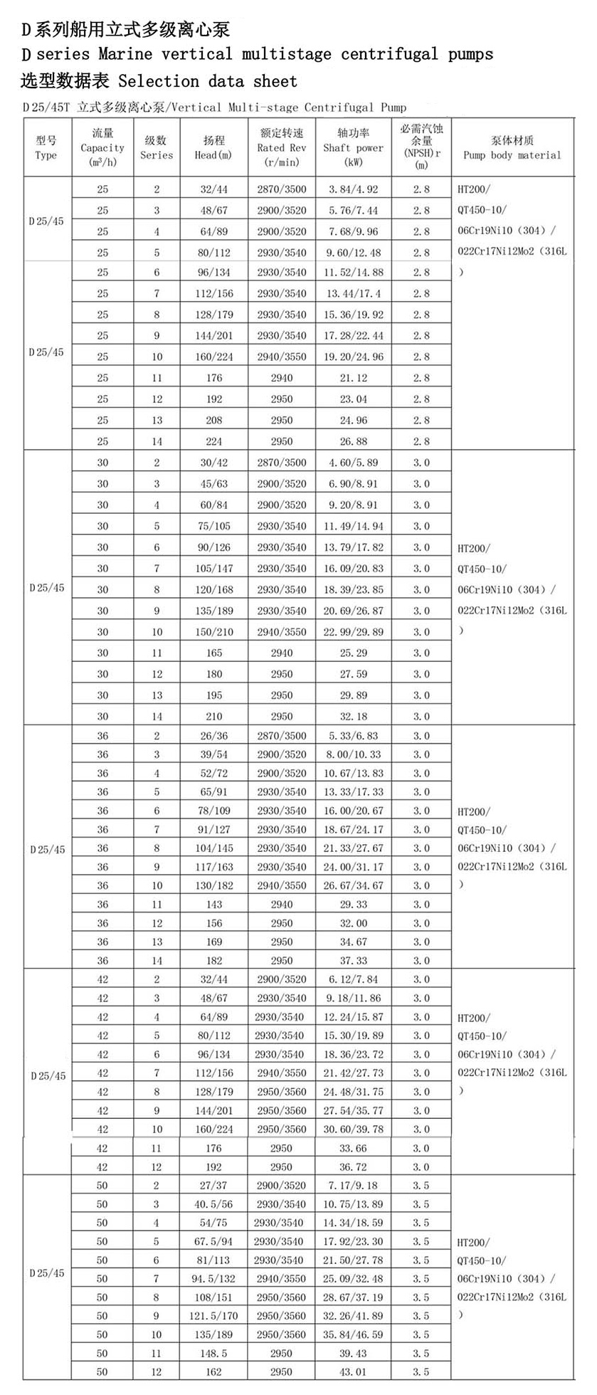 Marine vertikal brannsentrifugalpumpe i rustfritt stål Tekniske parametere