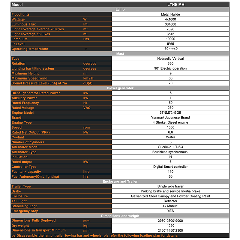 Hydraulisk løftbar mobil diesel-metallhalogenid-lystårn Tekniske parametere