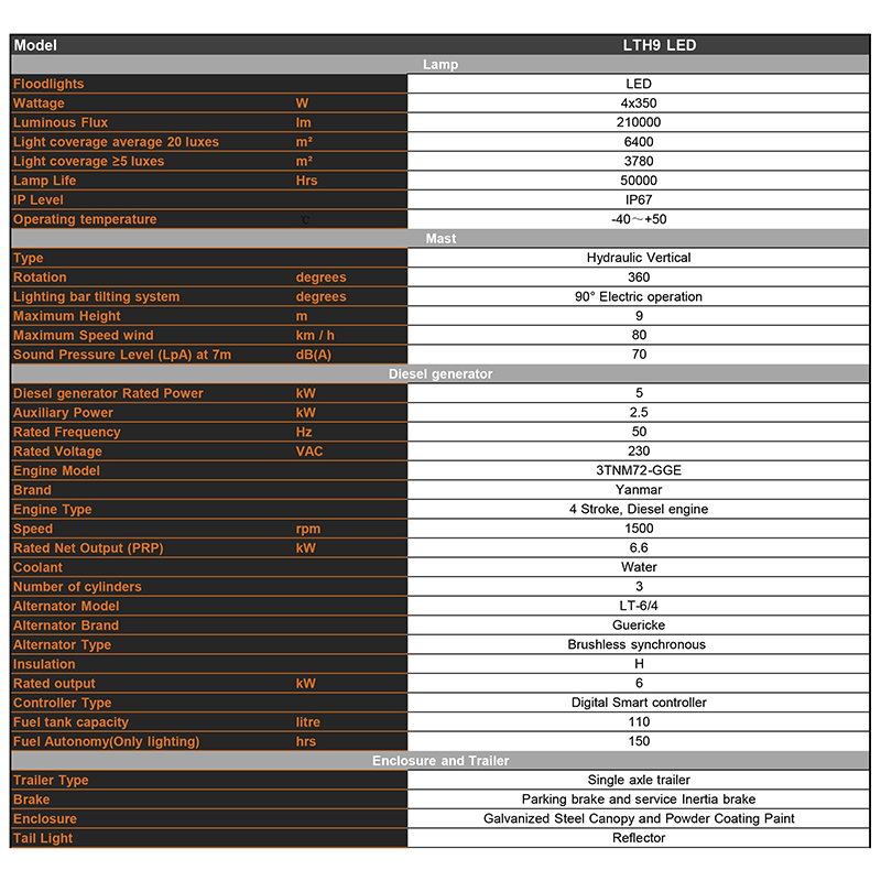 Hydraulisk løftende mobil dieselbelysningstårn Tekniske parametere