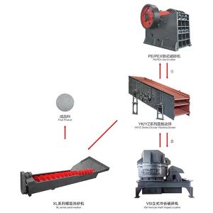 Denne sandproduksjonslinjen